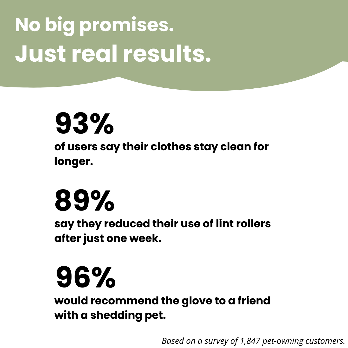 Reusable & Eco-Friendly Pet Hair Remover Glove